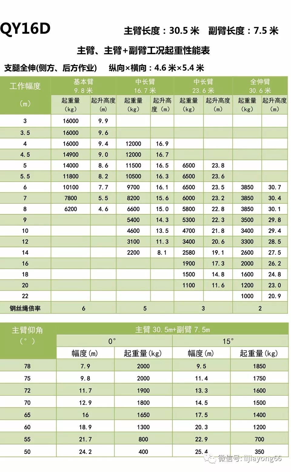16吨吊车租赁性能参数