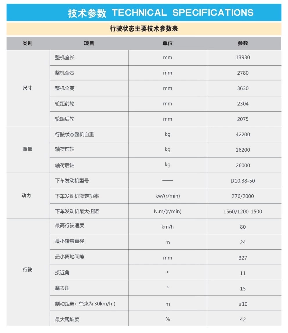 徐工50t吊车行驶状态主要技术参数表